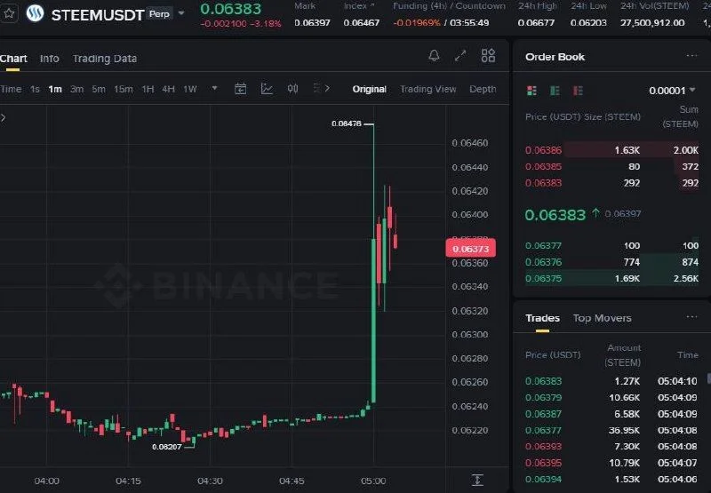 STEEM Futures Setup Chart - Signal #STEEM25824987