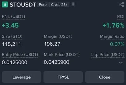 STO Futures Setup Chart - Signal #STO11267194