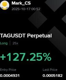 TAG Futures Profit Proof (+125%) - CryptoSphere Audited Signal Setup