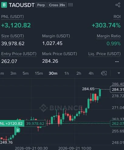 TAO Futures Profit Proof (303%) - CryptoSphere Audited Signal Setup