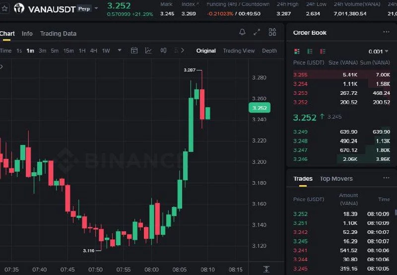 VANA Futures Setup Chart - Signal #VANA40219983