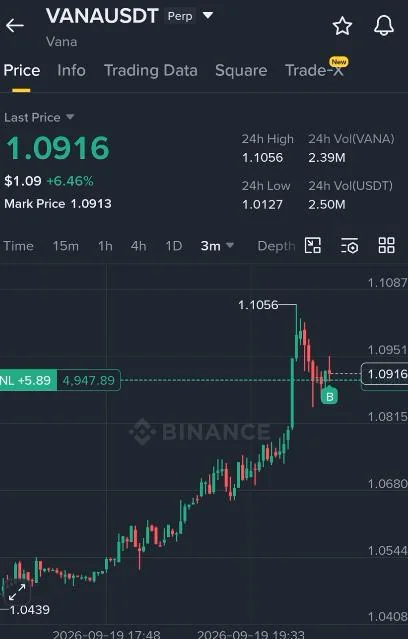 VANA Futures Setup Chart - Signal #VANA57537587