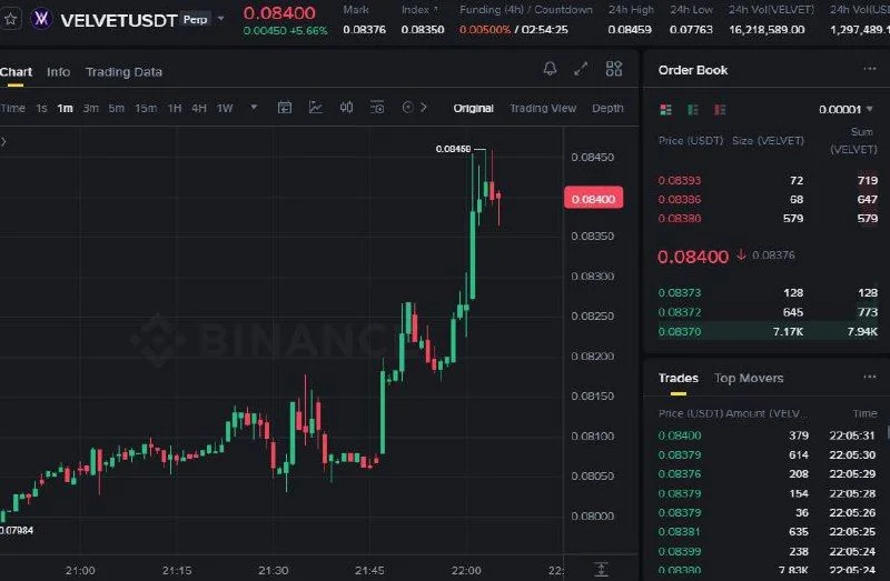 VELVET Futures Setup Chart - Signal #VELVET75737023