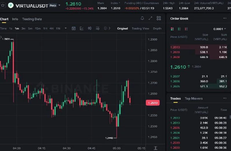 VIRTUAL Futures Setup Chart - Signal #VIRTUAL49750394