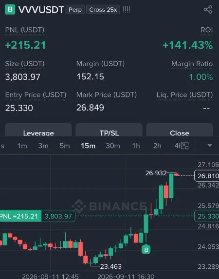 VVV Futures Profit Proof (141%) - CryptoSphere Audited Signal Setup