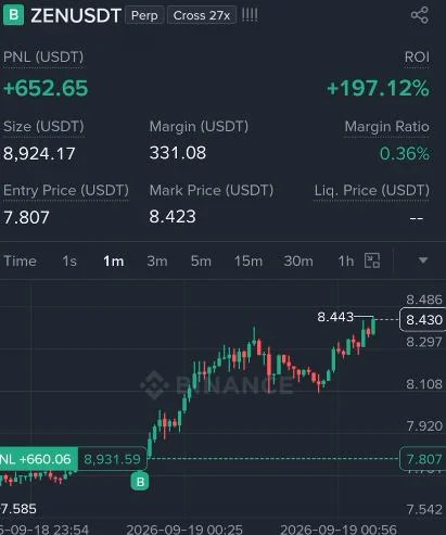 ZEN Futures Profit Proof (197%) - CryptoSphere Audited Signal Setup