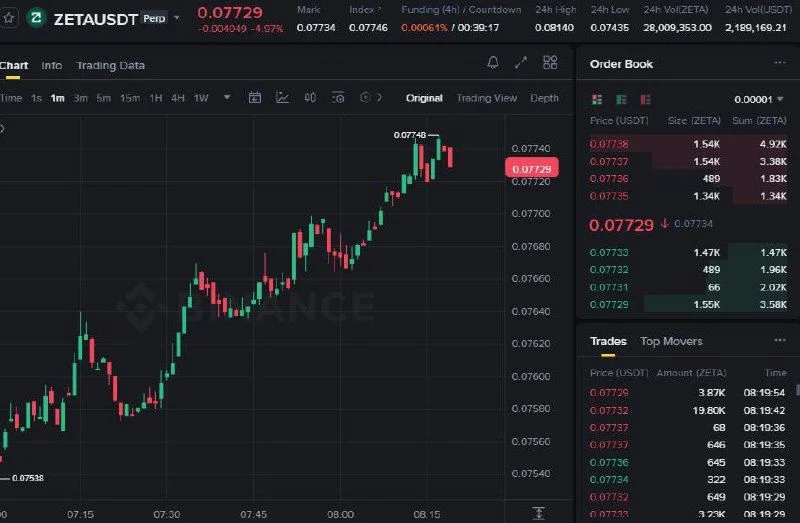 ZETA Futures Setup Chart - Signal #ZETA33706101