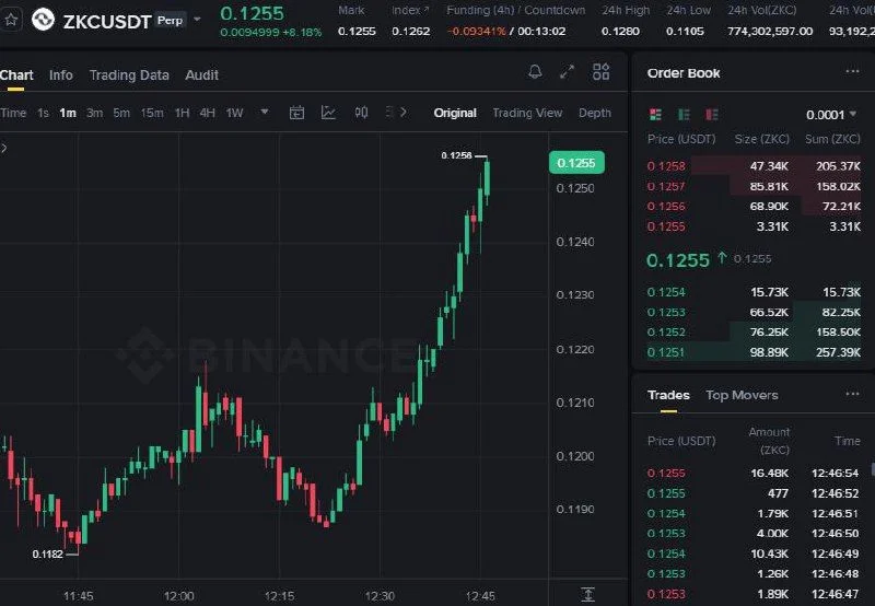 ZKC Futures Setup Chart - Signal #ZKC79942488